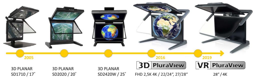 SD News Pluraview Podcast History